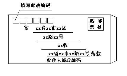 一般信封的格式都是这样