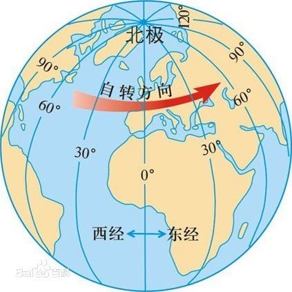 东西半球的分界线是哪个经线圈_360问答
