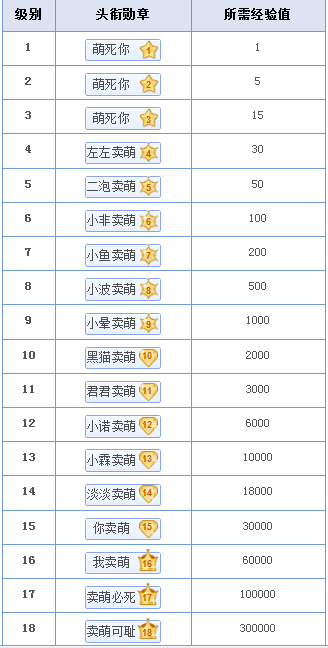 求有创意的贴吧等级头衔名称