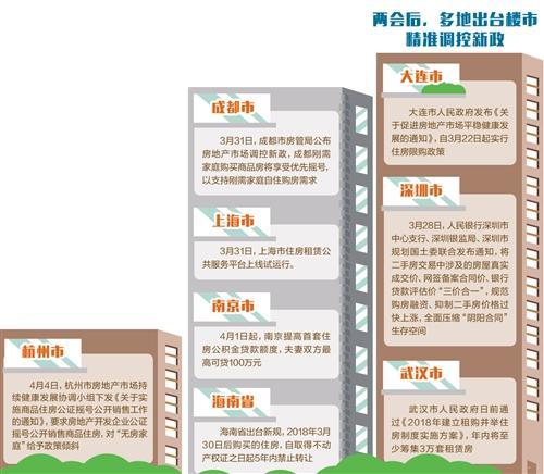 一季度房企销售业绩出炉 万科、恒大、碧桂园均破1500亿