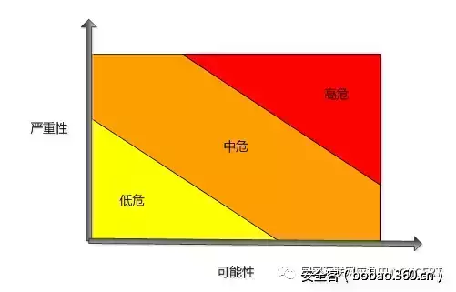 【安全报告】关于国外知名互联网公司开源软件代码安全缺陷的分析报告
