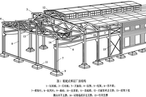 鋼結(jié)構(gòu)屋蓋結(jié)構(gòu)及支撐的布置圖（鋼結(jié)構(gòu)屋蓋結(jié)構(gòu)及支撐布置）