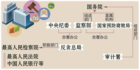 北京等三地试点设立各级国家监察委员会