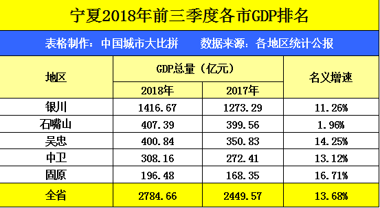 陕西人口多少_排行榜(2)