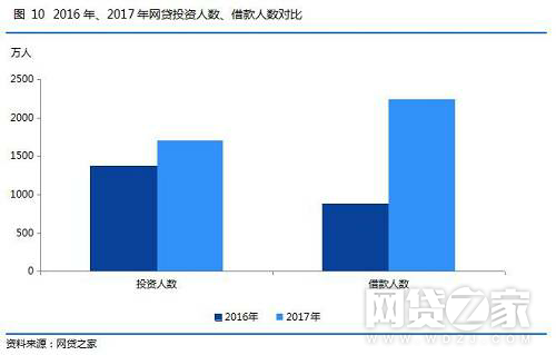 数据事实证明:普通人到底要不要投P2P?