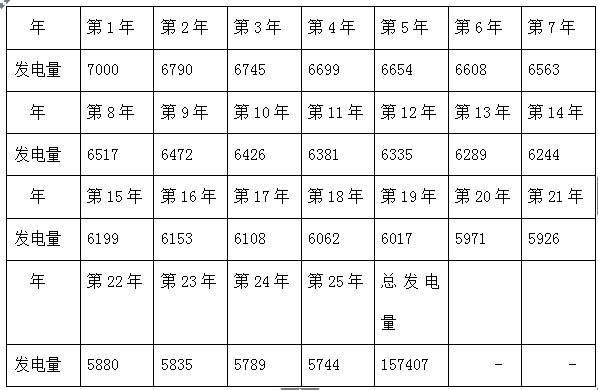 屋顶\＂电站\＂能秒变\＂银行\＂ 这事 你知道不?