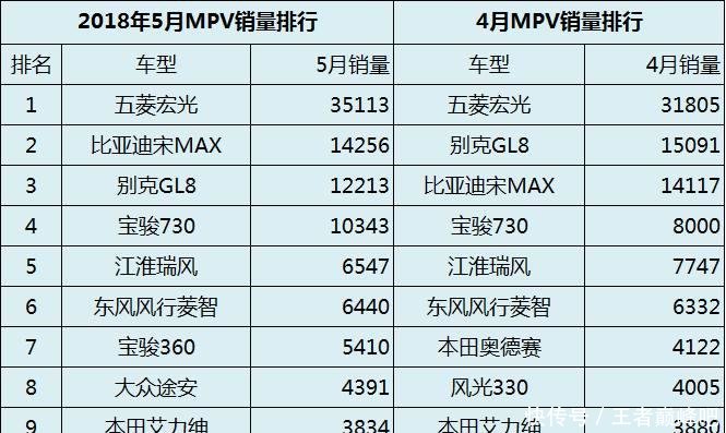 5月份汽车销量榜单出炉,5月份汽车销量榜单出炉了吗