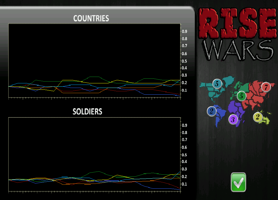 Rise Wars (Risk game) Free截图5