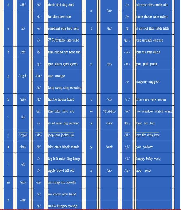给我英语字母组合发音表。_360问答