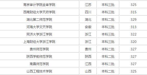 陕西2017年高考320分能上省内什么学校_360