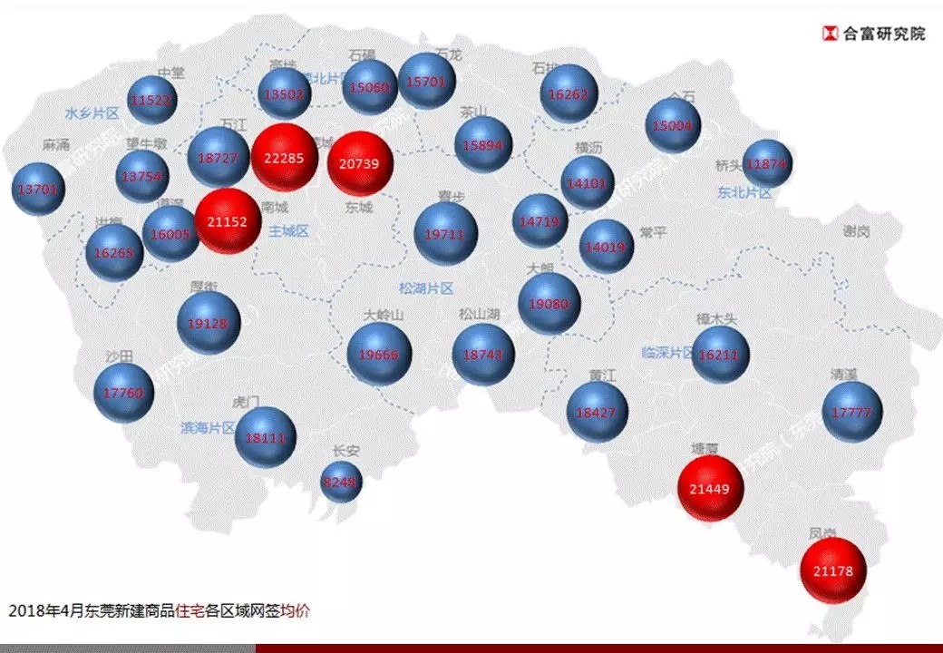 合富:2018年4月东莞楼市监测报告