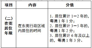 @东莞家长 积分入学你值多少分?快看这里!帮你算一算!