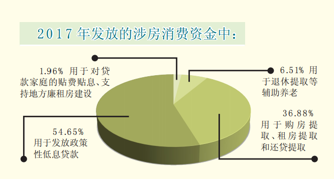 2017年常州市住房公积金年报解读