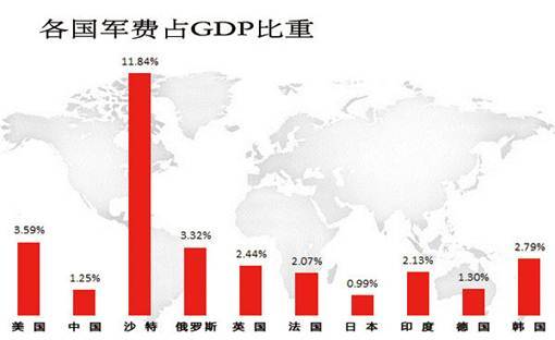 环比动画小光头_gdp环比增长率(3)