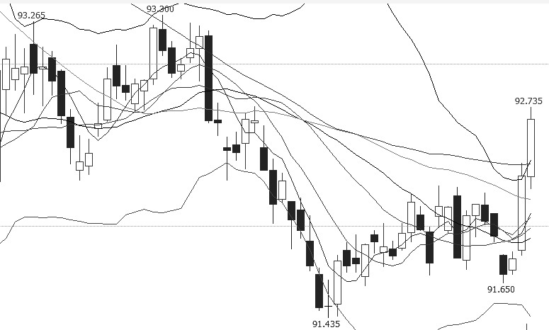 技术解盘:IF趋势未变 IC上涨可期