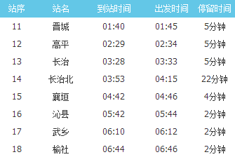 晋城到陕西靖边的火车时刻表到靖边是直达车吗