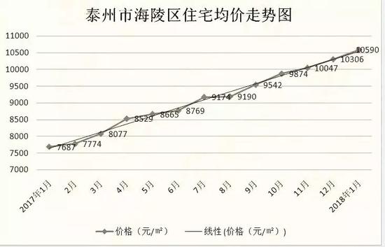 周山河和药城开年首个新盘亮相啦!2018房地产是什么走势?