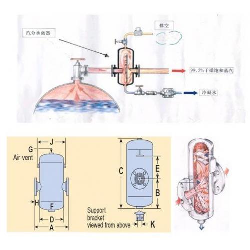 汽水分离器