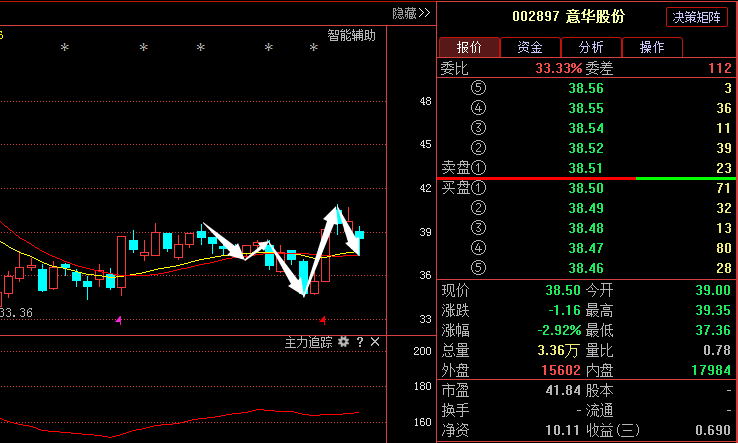 意华股份002897:最新利好消息流出,主力资金异