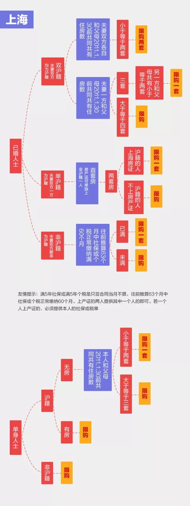 一张图!告诉你150万到底能不能在北上广深买房?