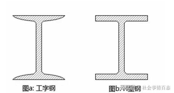 H型钢与普通工字钢对比（h型钢与普通工字钢的区别）