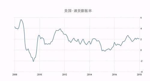 华尔街齐呼:大宗商品春天已到 投资良机不可错过