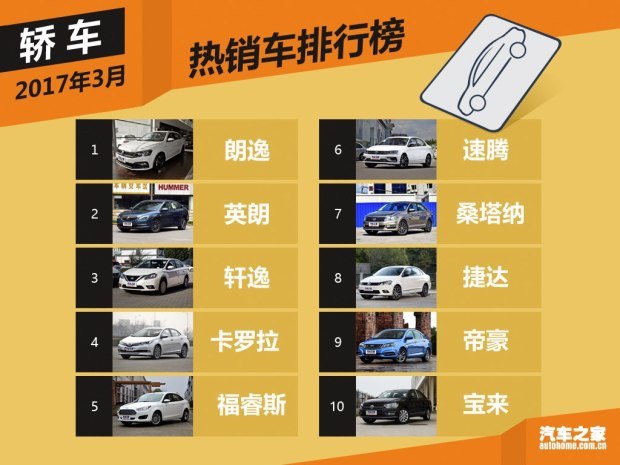 2017全球车企销量排名图片