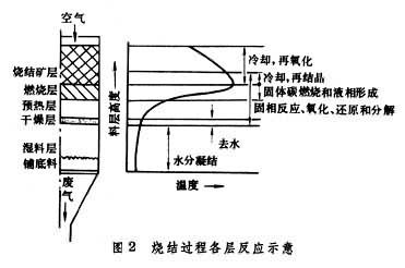 烧结