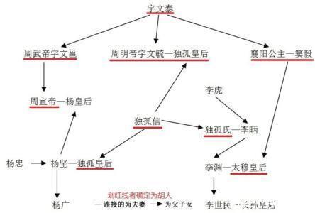 路边捡到块黑石头，鉴定是国宝级文物，主人是历史上最牛老丈人