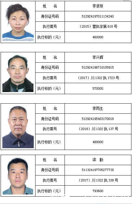 南充两家基层法院最新曝光,129名老赖,姓名、