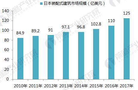 钢结构住宅建筑占欧美国家建筑总量的多少 钢结构钢结构螺旋楼梯施工 第5张