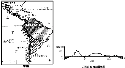 南美热带草原人口_临沧南美草原图片(2)