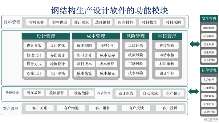 钢结构制作app（钢构宝app与钢结构制作相关的app推荐） 装饰幕墙设计 第1张