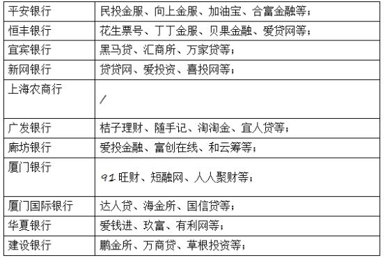 花生票号:网贷银行存管白名单预计月底公布，恒丰等11家入围