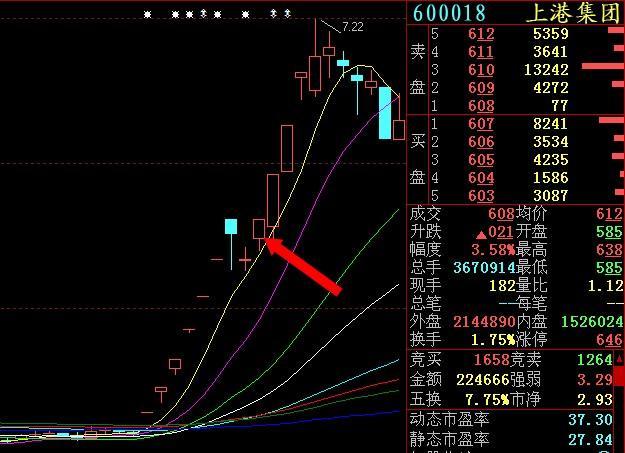 如何看股票集合竞价走势 t01ef3189a661ef2997.jpg?size=625x453