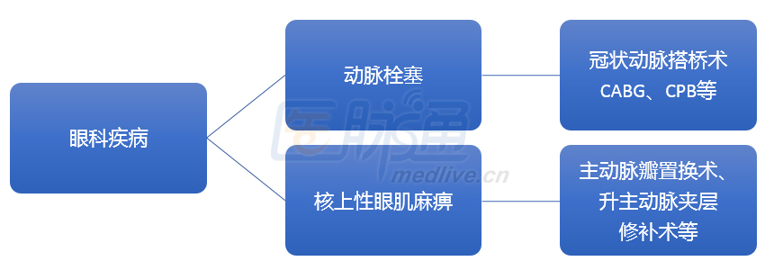 剪不断理还乱，心脑渊源总难断--神经科大夫会诊小技能