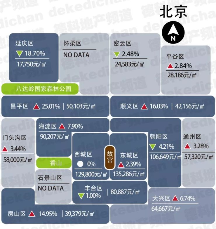 18座热门城市房价地图