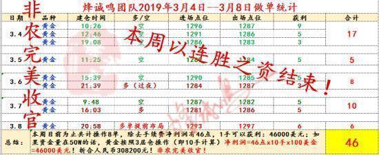 烽诚鸣:震荡行情不会做?诚鸣教你最佳获利方法!