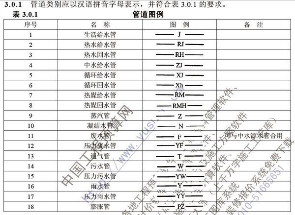 CAD管道上下水管道,蒸汽管道和自来水图纸怎如何3d删除导入的cad图片