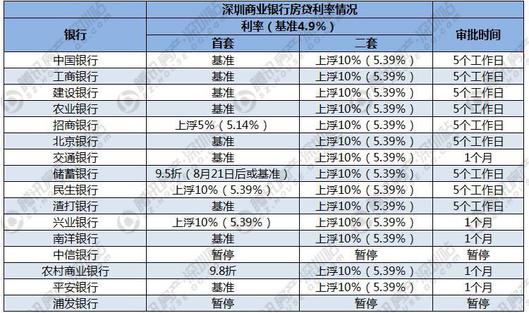 各大品牌房企看准深圳湾区发展契机频频落子