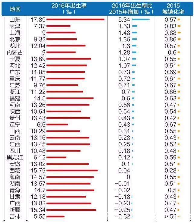 山东 常驻人口_漯河常驻人口分布图(2)