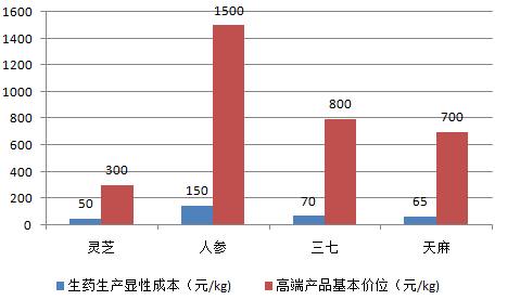 神秘的东方力量,美国人疯抢中国\"神药\",连《华尔街日报》都