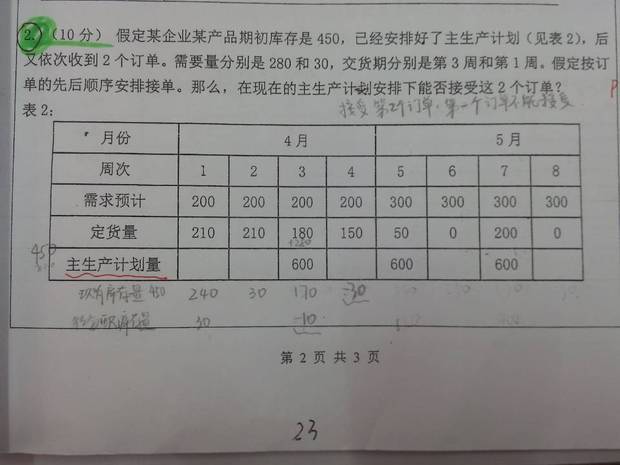 已知主生产计划，后又接到两个订单，在现在的主生产计划安排下能否接这2个订单呢 _0