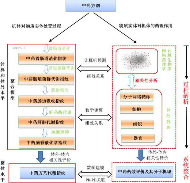 什么是整合药学_360问答