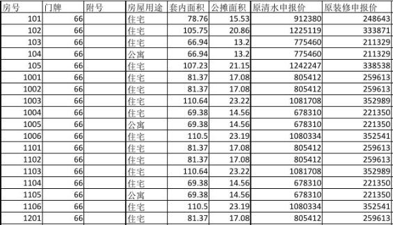 城南三大摇号新盘密集上市 万科、融创、葛洲坝都是品牌好货