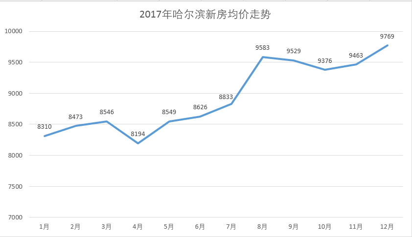 知道吗 东北房价一哥到底是谁？真相逐渐浮出水面