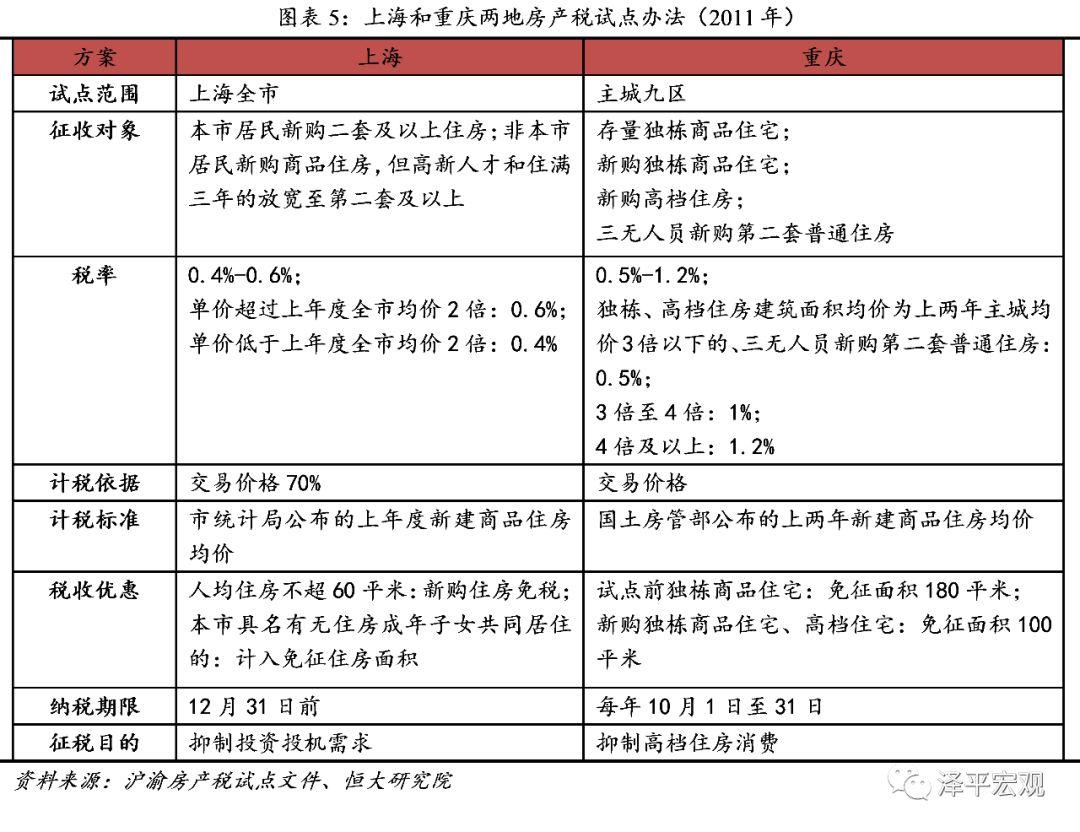 房地产税何时推出?如何征收?影响多大?