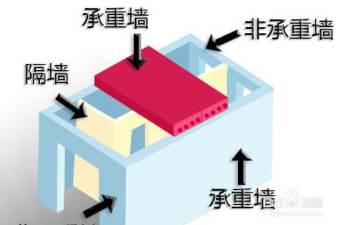 墻改梁怎么改 鋼結(jié)構(gòu)玻璃棧道設(shè)計(jì) 第4張