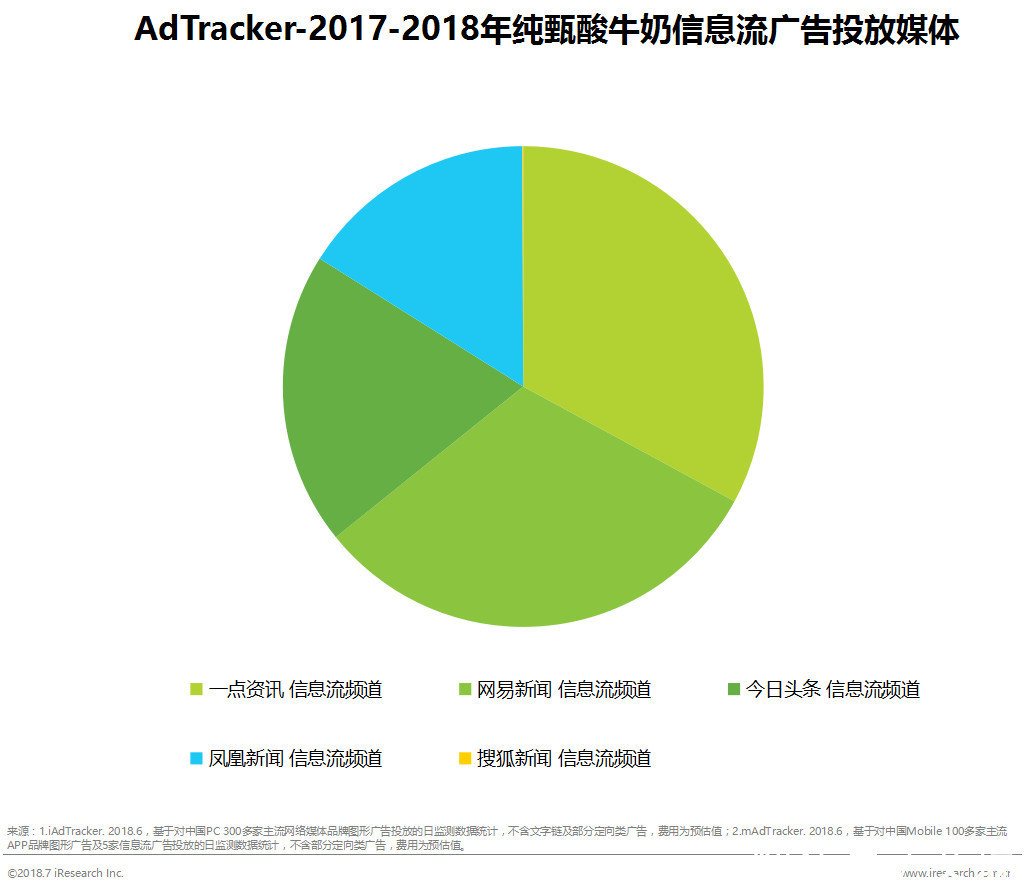 酸奶界的竞争:纯甄与安慕希的广告对比分析