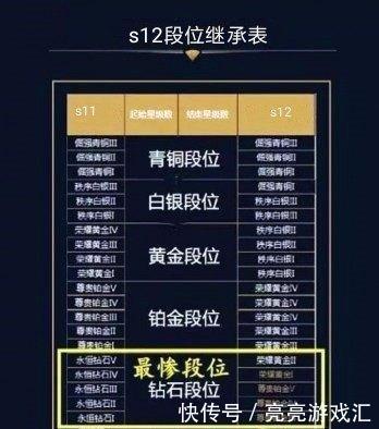王者荣耀:S12段位继承表曝光!钻石玩家最惨!这